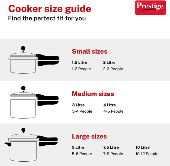 Prestige 5L Essential Svachh  Pressure Cooker with Spillage Control  Lid Cooker | Triply Induction Bottom | MPN20538