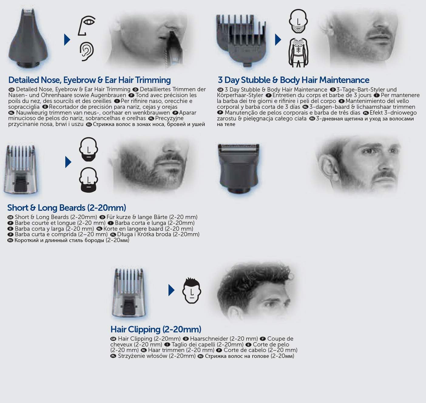 Remington G2 Graphite Series Personal Groomer | 6-in-1 Beard, Nose & Body Grooming Kit with Washable Attachments – PG2000