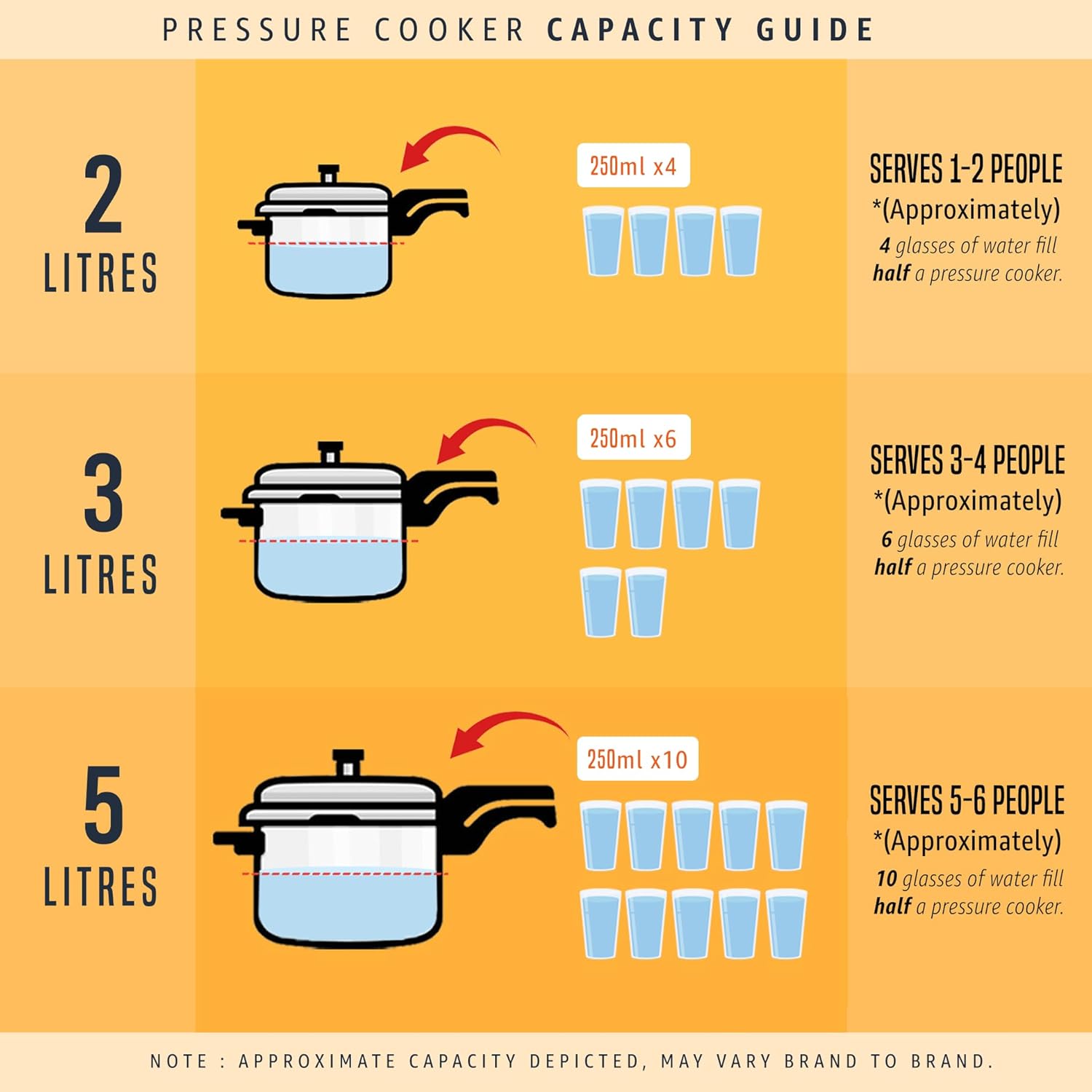 Prestige 1.5 Litre Stainless Steel Popular Svachh Outerlid Pressure Cooker | Deep lid for spillage control|Gas & Induction Compatible|Controlled Gasket Release System