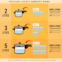 Prestige 1.5 Litre Stainless Steel Popular Svachh Outerlid Pressure Cooker | Deep lid for spillage control|Gas & Induction Compatible|Controlled Gasket Release System