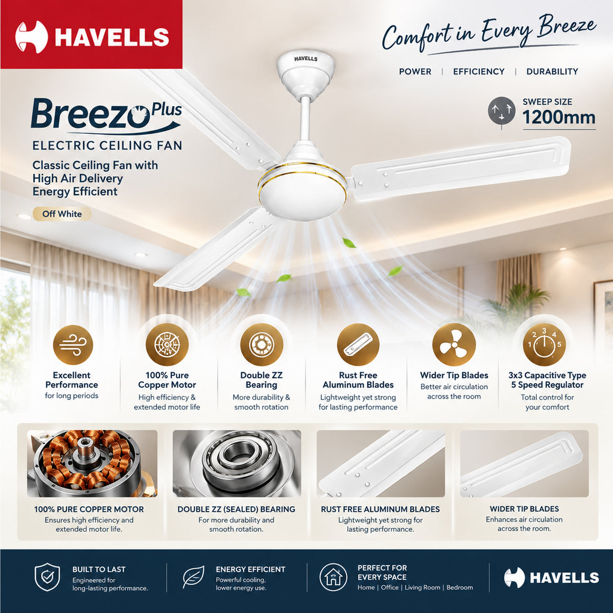 Havells Breezo Plus Electric Celling Fan | Classic Celling Fan with High Air Delivery Energy Efficient | Off White
