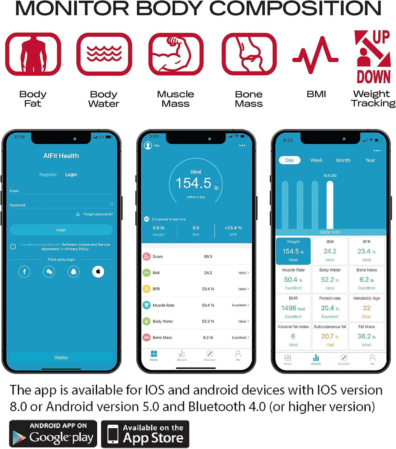 Taylor Bluetooth Smart Body Composition Scale for Body Weight, Body Fat, Water, Muscle and Bone Mass, Weight Tracking, and BMI with Smartphone App, 400 lbs - Charcoal
